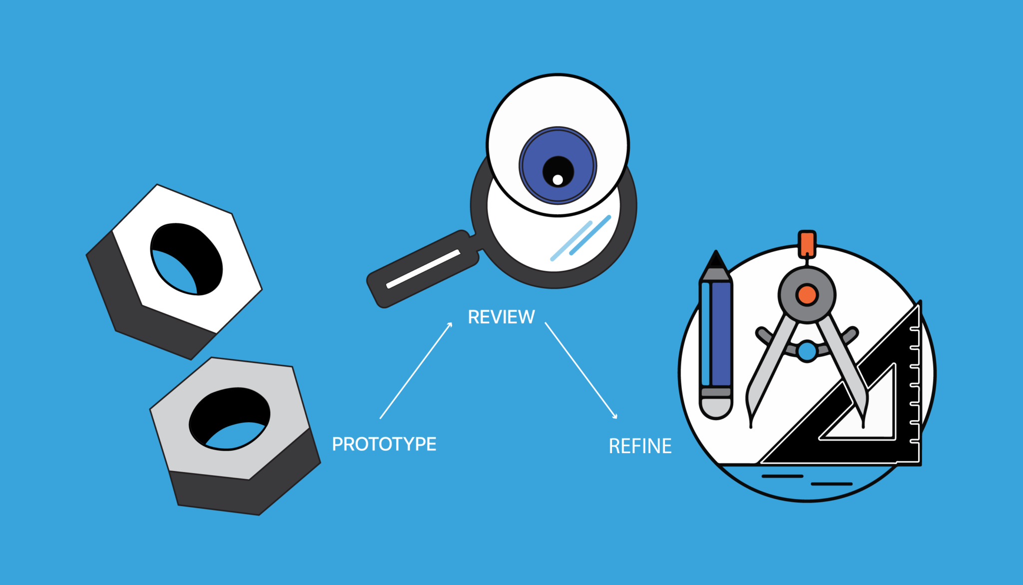 visual representation of late prototyping process